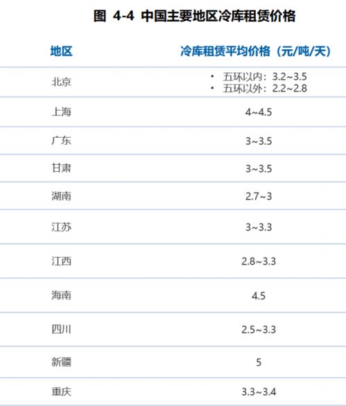 第三方冷鏈物流崛起 信息系統(tǒng)運(yùn)行維護(hù)服務(wù)重塑行業(yè)競爭格局