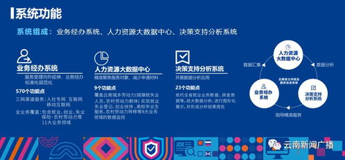 手機求職新體驗 我省“就業彩云南”公共就業服務信息系統正式上線運行