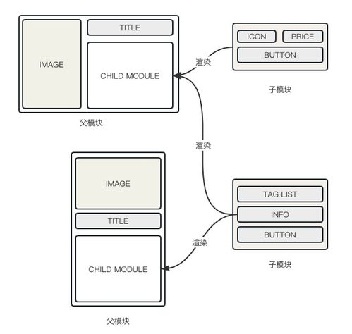 干貨分享 攜程市場DIY商品卡片系統(tǒng)的降本增效設(shè)計(jì)與運(yùn)維實(shí)踐