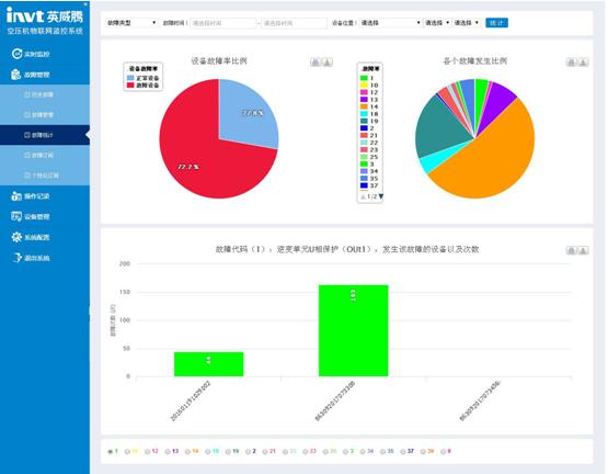 賦能空壓機(jī)行業(yè)新引擎 英威騰以智能物聯(lián)引領(lǐng)運(yùn)行維護(hù)新趨勢