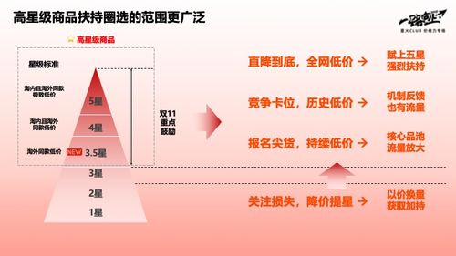 淘寶商家適者生存 新規(guī)調(diào)整下的信息系統(tǒng)運(yùn)行維護(hù)服務(wù)挑戰(zhàn)與機(jī)遇