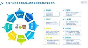 萬(wàn)物互聯(lián)時(shí)代來(lái)臨，移動(dòng)安全形勢(shì)將面臨更大挑戰(zhàn)